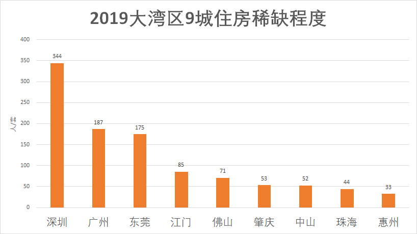 惠阳缺人口_惠阳地图(2)