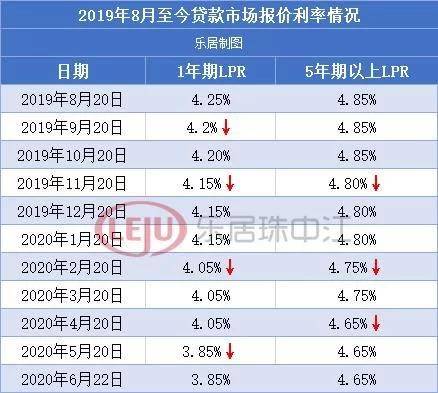 银行贷款基准利率与gdp_央行11日起降息 下调0.25个百分点(3)