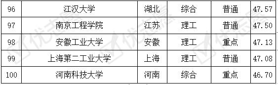 专业|这几所大学报考热度高！附难度排名光电信息科学与工程专业