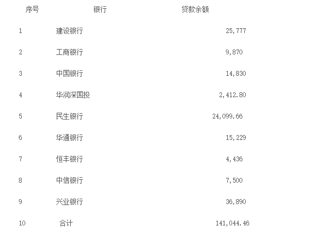 6月23日,贵人鸟发布公司银行贷款逾期公告,公告称,公司所持有的房产