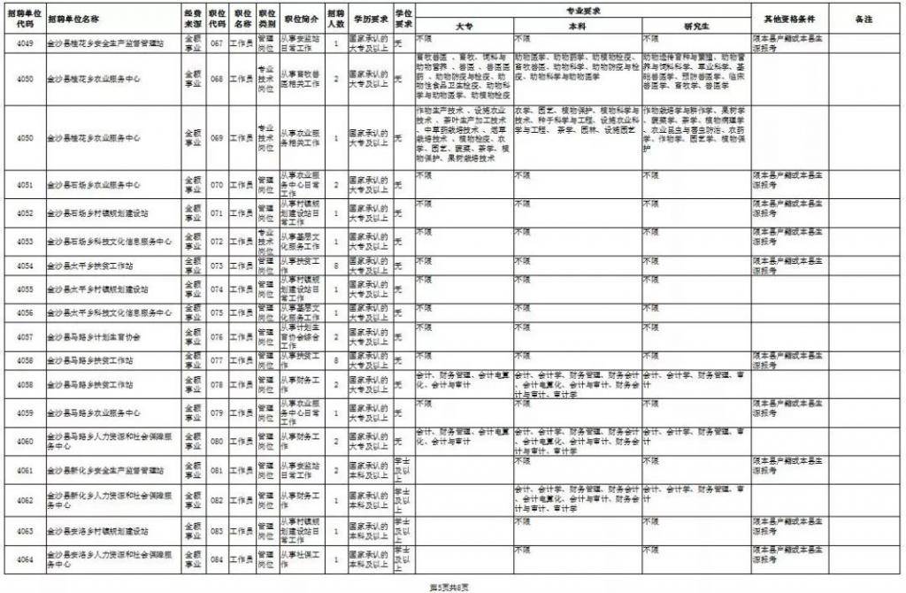 沙县人口有多少_最新 沙县区常住人口数公布 十年间是增是减...(3)