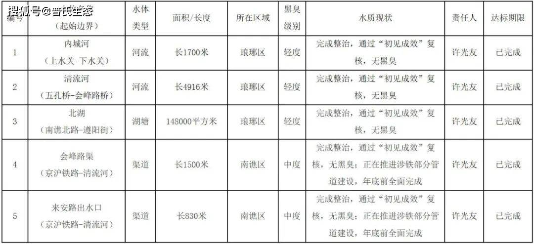 滁州市2020年上半年_关于领取滁州市2020年度考试录用公务员《体检通知书》的通知