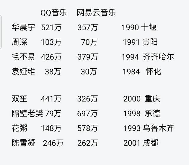 隔壁老樊歌曲谱_隔壁老樊歌曲(3)