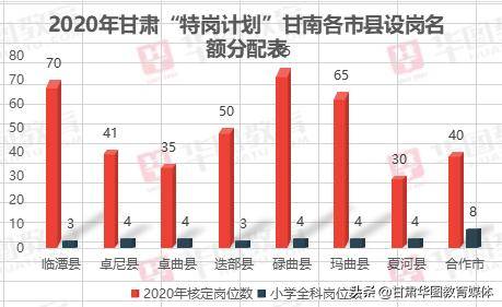 甘肃各县人口最多排名2020_甘肃人口图(2)