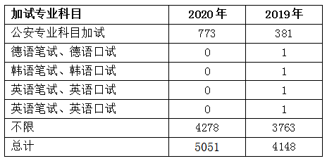 苏州2020年户籍人口数量_苏州户籍(2)