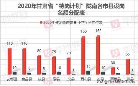 静宁人口_静宁县第七次全国人口普查公报