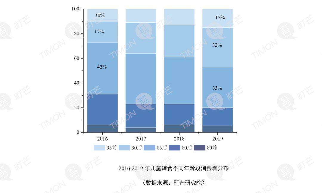 珠海人口数量2019_珠海人口热力图(3)