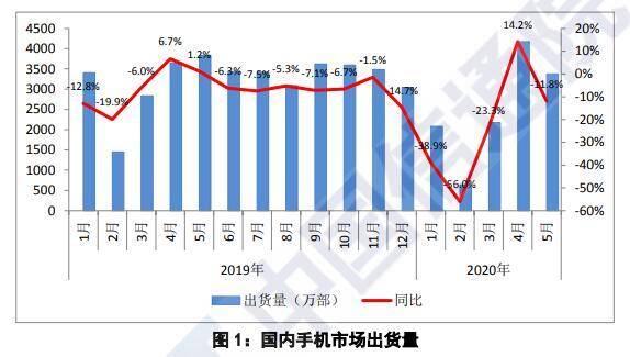 5G手機為何集體跳水？ 科技 第5張