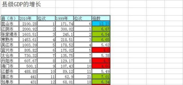 最低工资标准与GDP_19省市区上调最低工资标准增幅跑赢GDP(3)