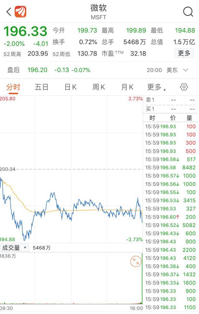 微软全球关店大吉：初怀“硬件梦”，难敌众对