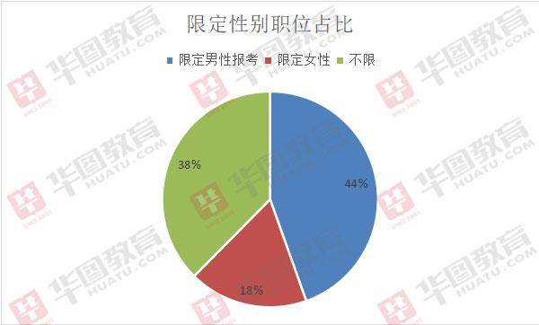 2020年天津人口死亡_天津各区人口分布图(2)