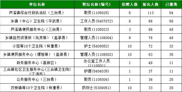 德阳现在的人口数量是_德阳市区人口(2)