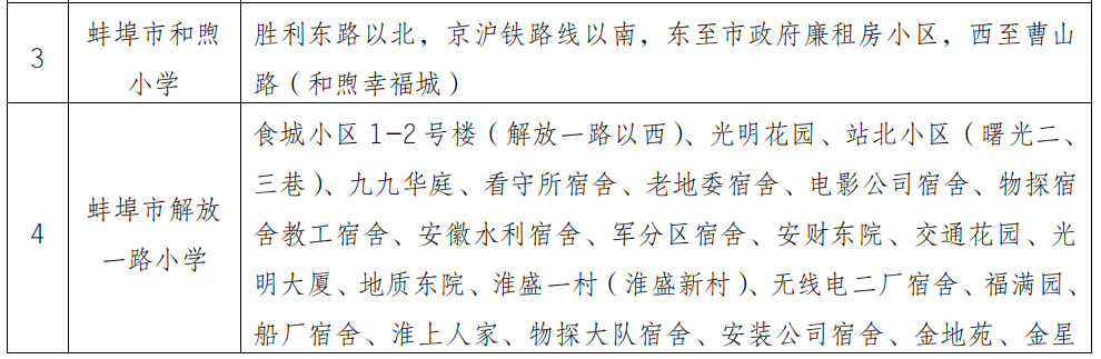 2020蚌埠二中高考全_家长速看!2020蚌埠高中招生通知重磅发布!热点问题全