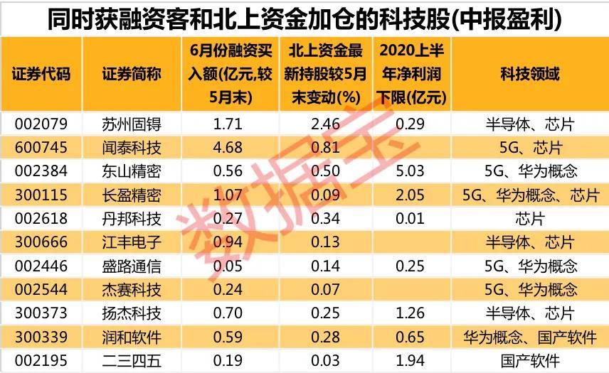 下半年A股大概率这么走！牛市指标已启动，这类