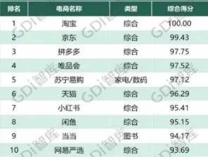 直播帶貨拯救不了網易嚴選 科技 第6張