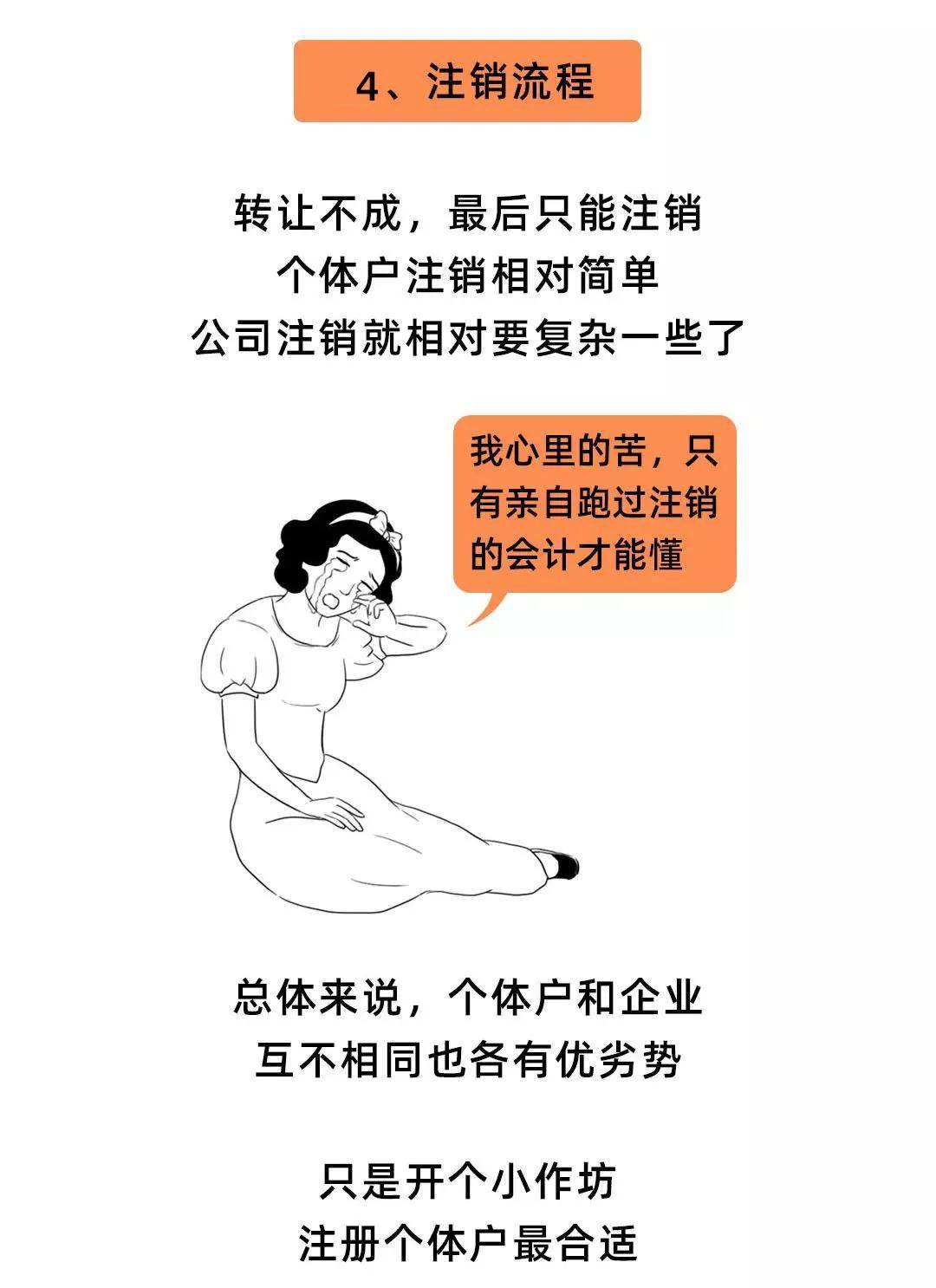 注册公司以后不经营