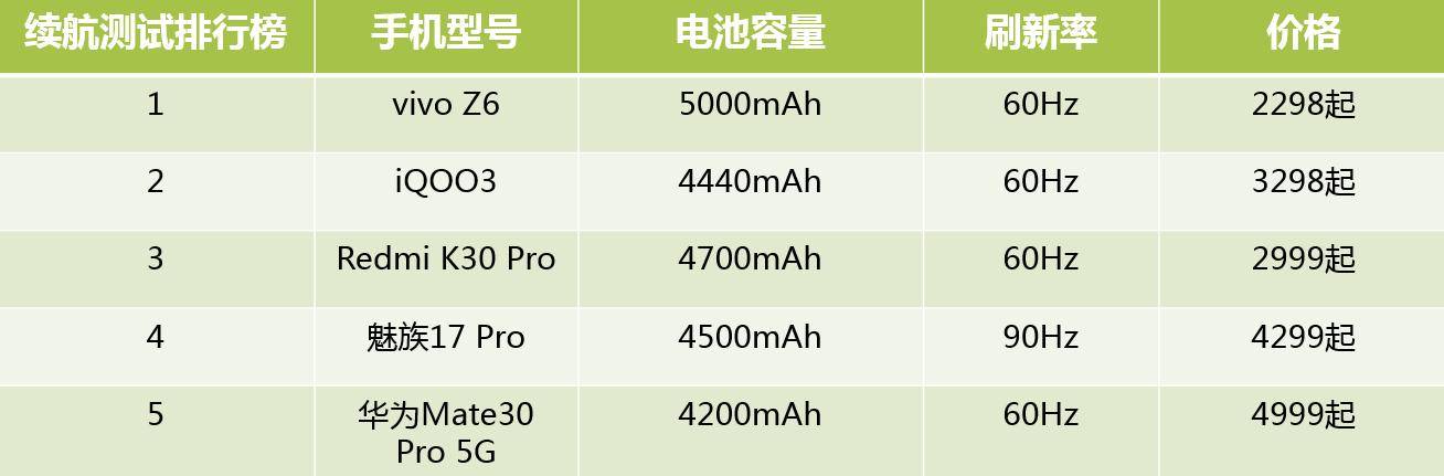 120Hz刷新率+5000mAh電池，iQOO Z1x或成最香5G手機 科技 第1張