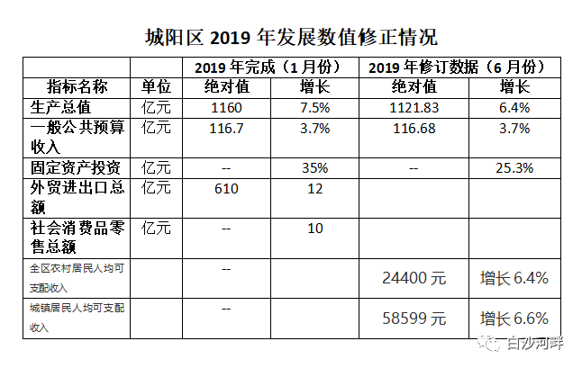 防城港2020gdp报告_2020年防城港潮汐表图(2)