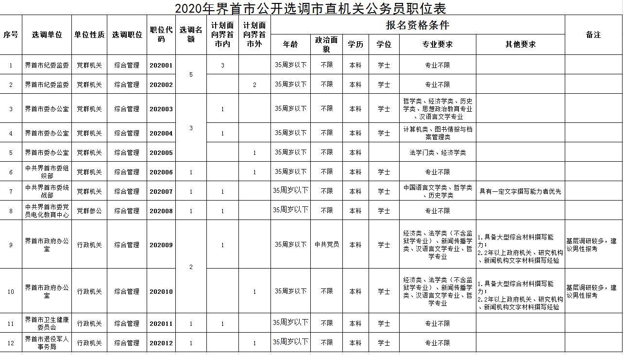 安徽省界首市2020年g_安徽省地图