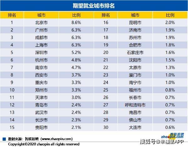 新一线排名_全国新一线城市排名
