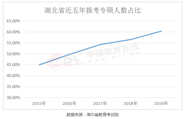 硕士人口比例_宗教人口比例