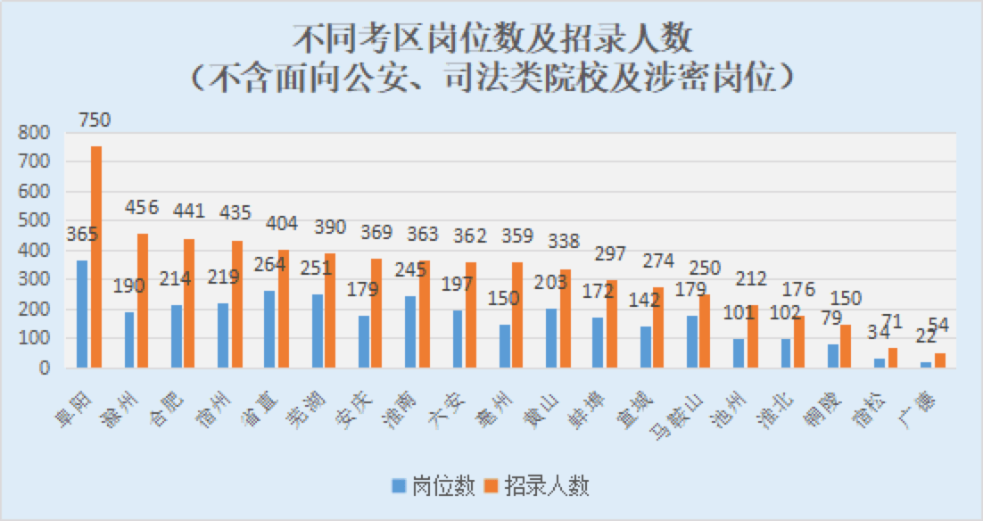 2021年阜阳实际人口数_阜阳人口大数据分析结果出炉 我市仍处于人口红利期