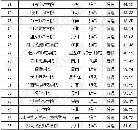 院校|报考秘书学专业选这些学校认可度高！哪所大学最难考？附最全排名