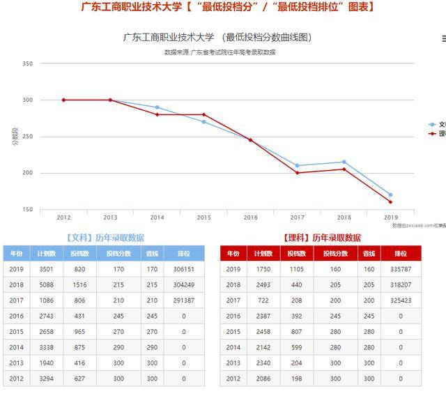 揭阳|喜讯！广东这所大学开工建设！招20000人