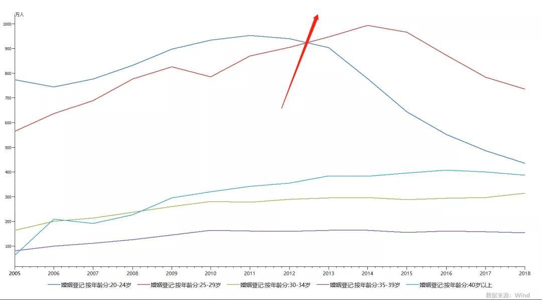 中国各年龄段人口数量_各年龄段人口数量(2)