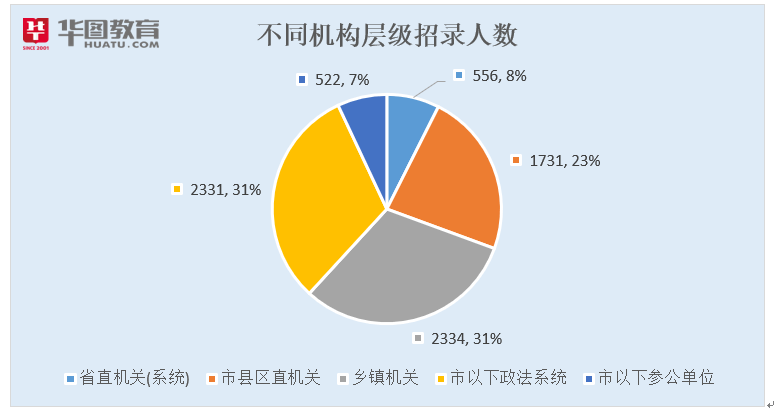 成都人口2020总人数_北京人口2020总人数口(3)