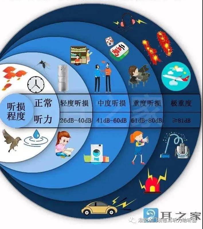 评价|淮安水门桥惠耳助听器：评价儿童助听器的方法