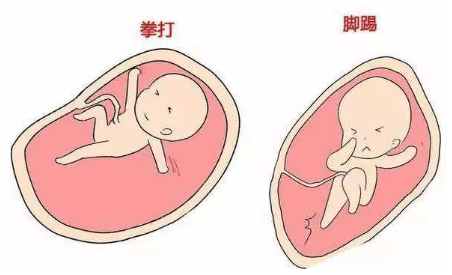 别忽略了！孕期这几种反应，是胎儿“喊疼”暗号