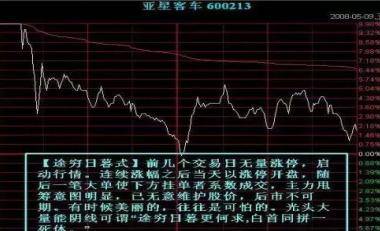 分时图上一旦出现这些信号,表示主力偷偷在出货了,别傻傻为主力站岗了