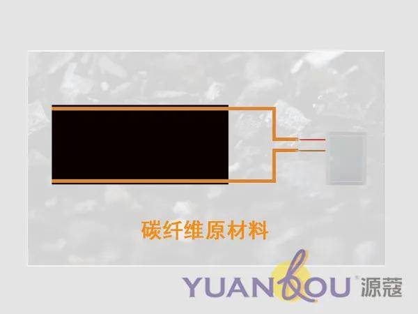 备受市场青睐的源蔻碳纤维涂料采暖系统究竟有何能耐