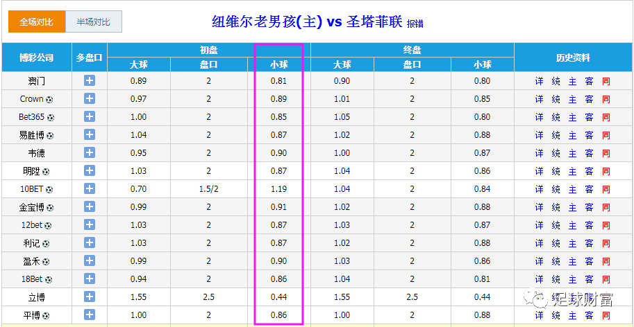 小2球刚好进2球怎么办