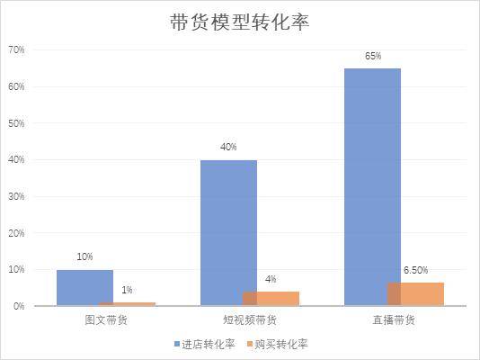 企業主的2020：闖進直播，朝陽而生 科技 第2張