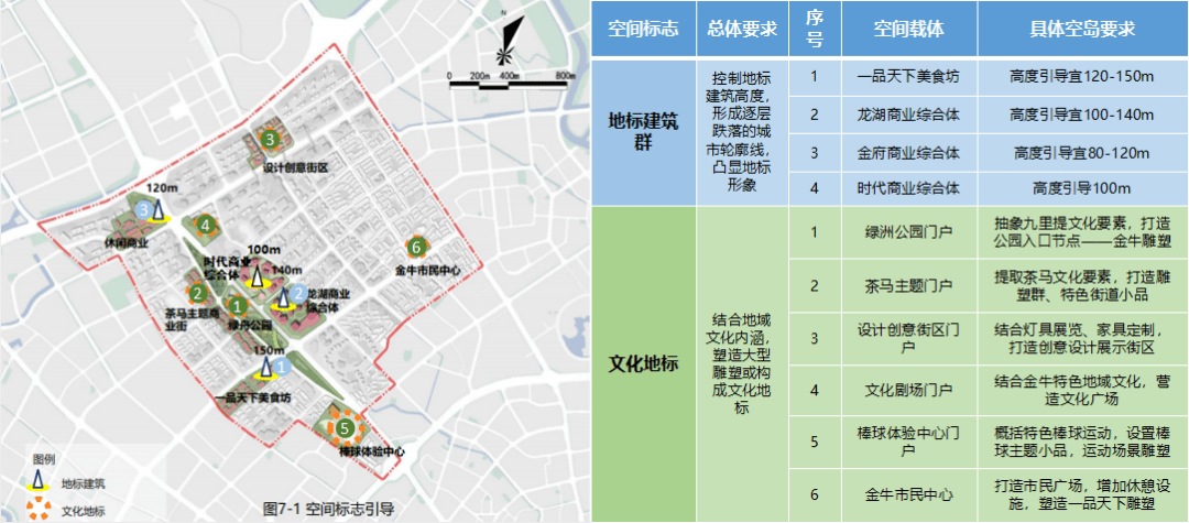 环交大智慧城"一谷两翼"规划中,其中的"左翼"—— 环交大智慧商务区