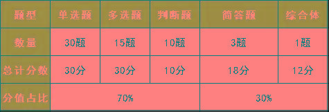 中级会计考试《会计实务》难度或将大幅降低？分配时间答题？今天统一回复！（最新发布）