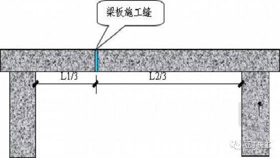 ⑻ 承受动力作用的设备基础施工缝,在垂直施工缝处应补插钢筋,其直径