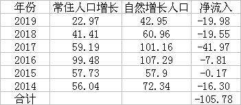 山东人口排名_山东人口数量2015 山东省各城市人口数量排名