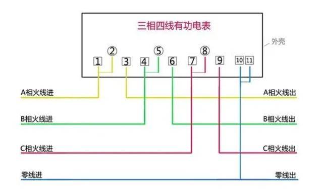 老电工分享:单相电表,三相电表带互感器接线方法,民熔