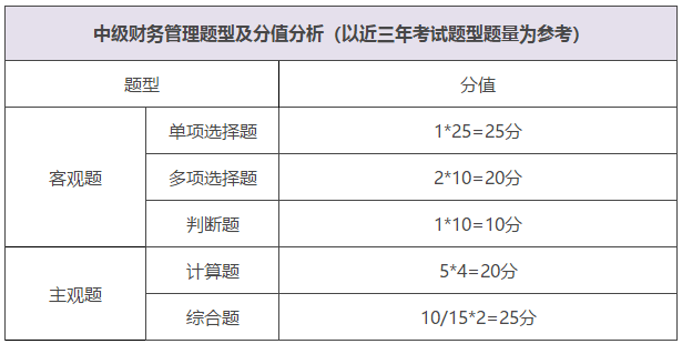 中级会计考试《会计实务》难度或将大幅降低？分配时间答题？今天统一回复！（最新发布）