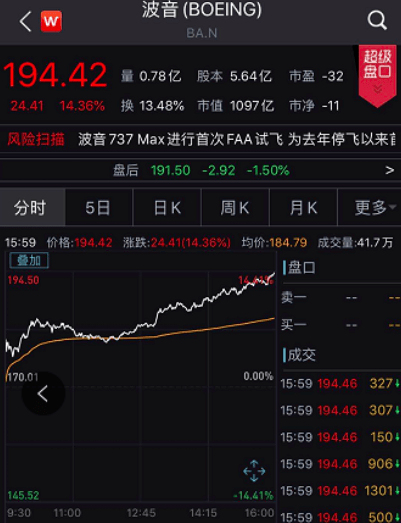 美股劳动人口_人口普查