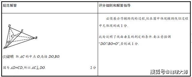&amp|考前必看！2020高考数学"评分细则"参考发布