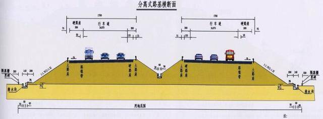 设计高程:路基边缘点设计高程 地面高程:原地面点中心点标高 填挖