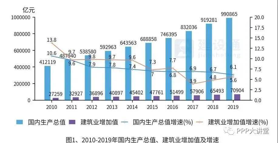 省外建筑业产值算不算gdp_中建协 上半年建筑业发展统计分析