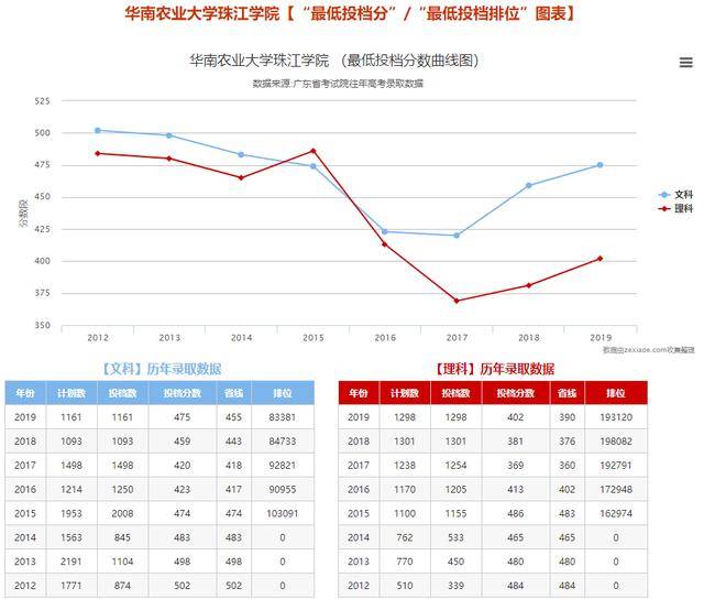 住宿费|读不起！专插本学费大汇总！最贵4.9万/年