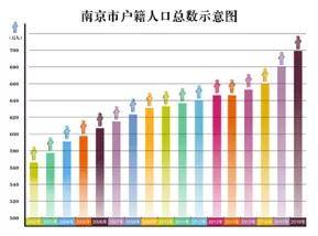 南京人口统计_南京人口密度分布图