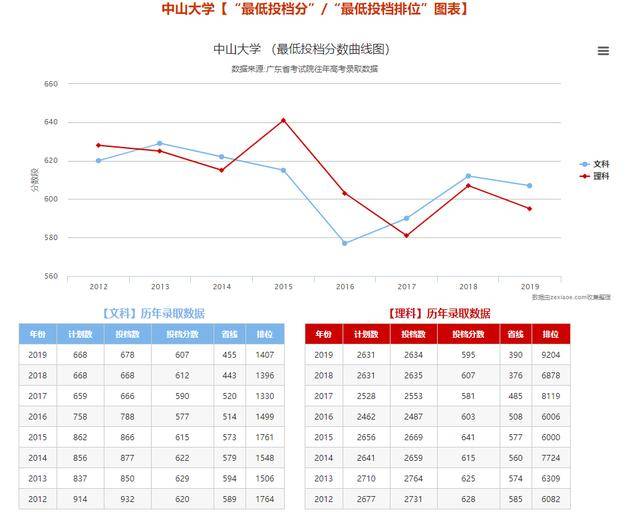 工程|中大45个学科上榜厉害！2020世界一流学科排名出炉