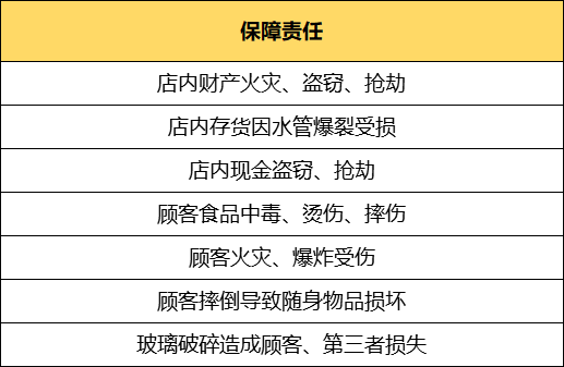 住院|保准牛：新疫情影响下，作为餐饮经营者，还有机会吗？